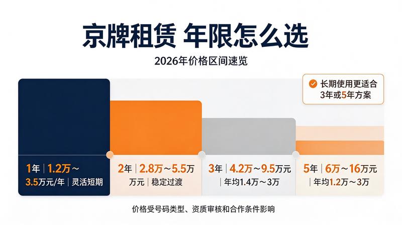 新能源指标解读