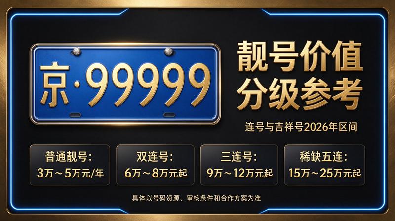 北京京牌租赁服务